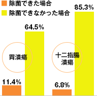 鼻から胃カメラ検査